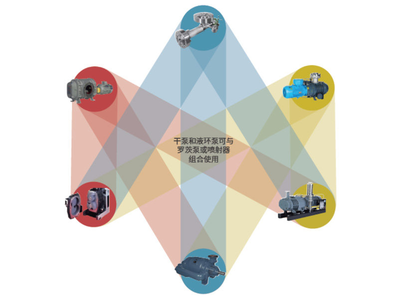 药品冻干真空系统